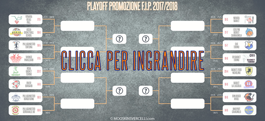 Playoff Promozione Basket FIP Piemonte 2017-2018 Pallacanestro
