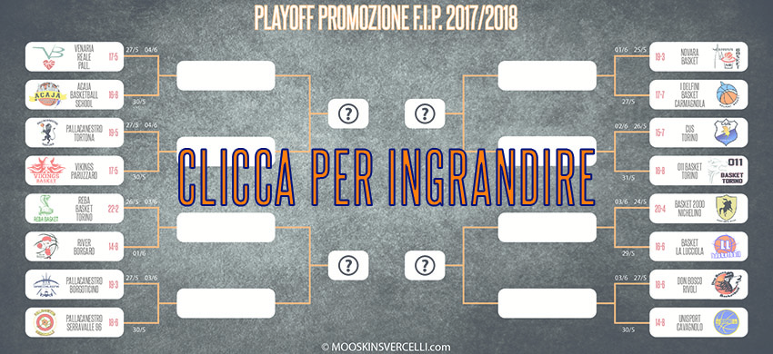 Basket Pallacanestro Playoff Campionato Promozione FIP Piemonte 2017/2018